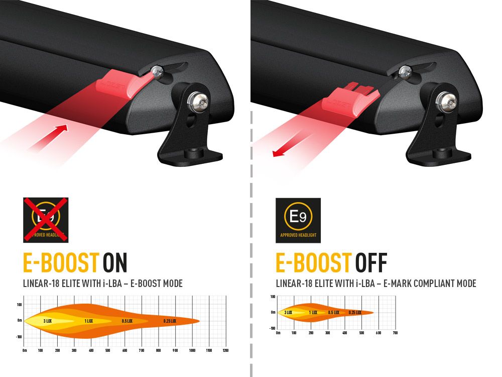 LAZER LAMPS LINEAR-18 ELITE WITH I-LBA
