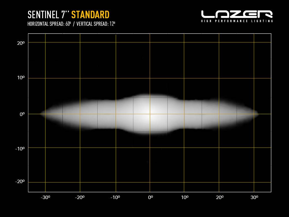 LAZER LAMPS SENTINEL 7"