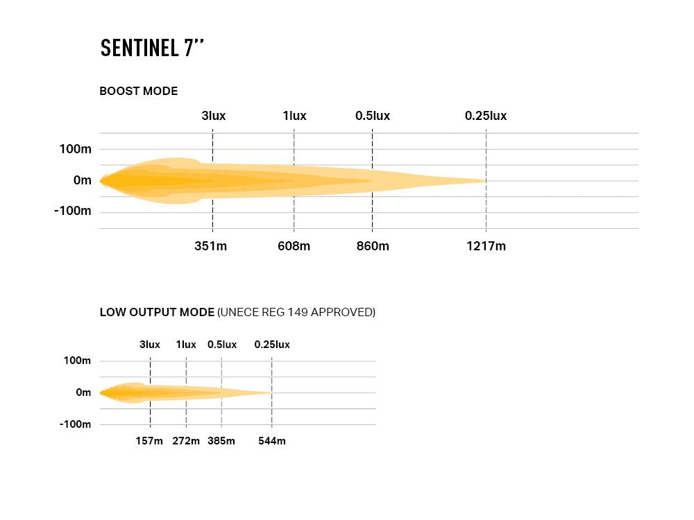 LAZER LAMPS SENTINEL 7"