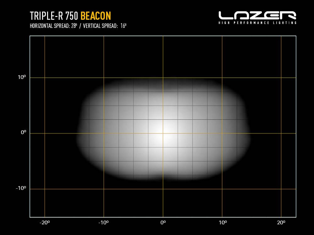 LAZER LAMPS TRIPLE-R 750 BEACON