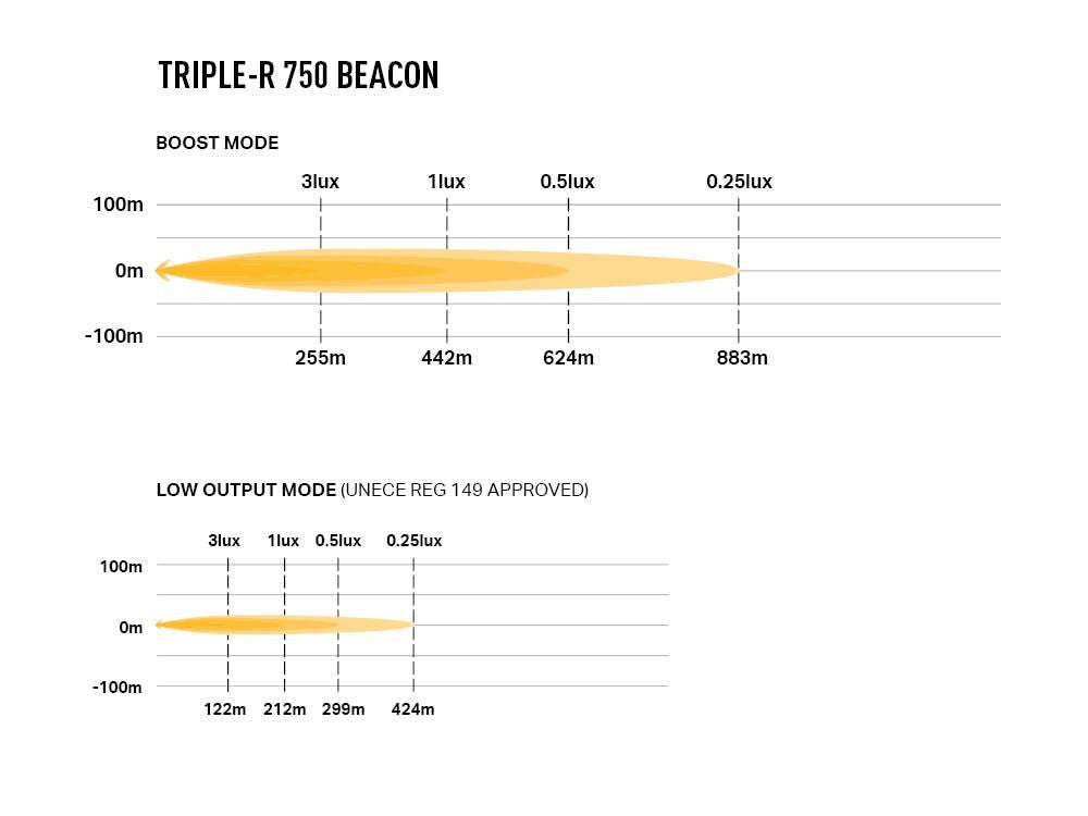 LAZER LAMPS TRIPLE-R 750 BEACON