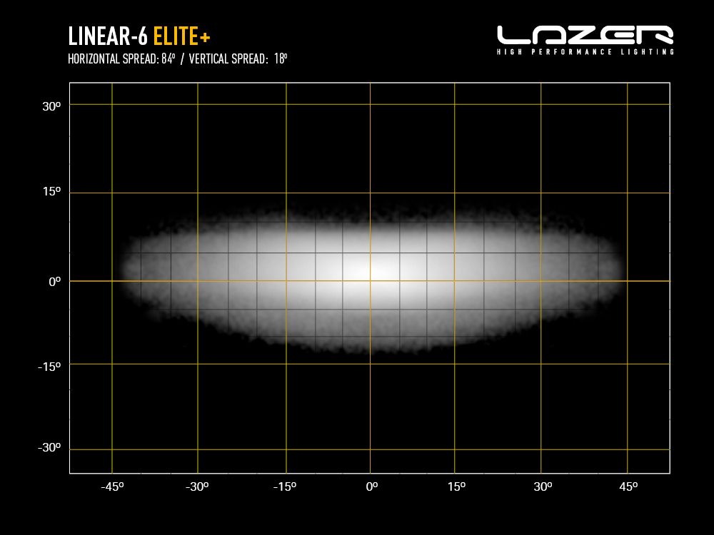 LAZER LAMPS LINEAR 6 ELITE PLUS