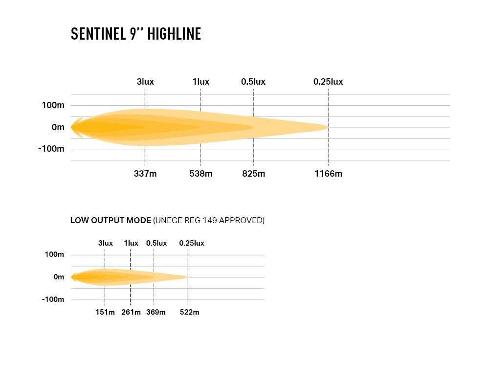LAZER LAMPS SENTINEL 9'' HIGHLINE
