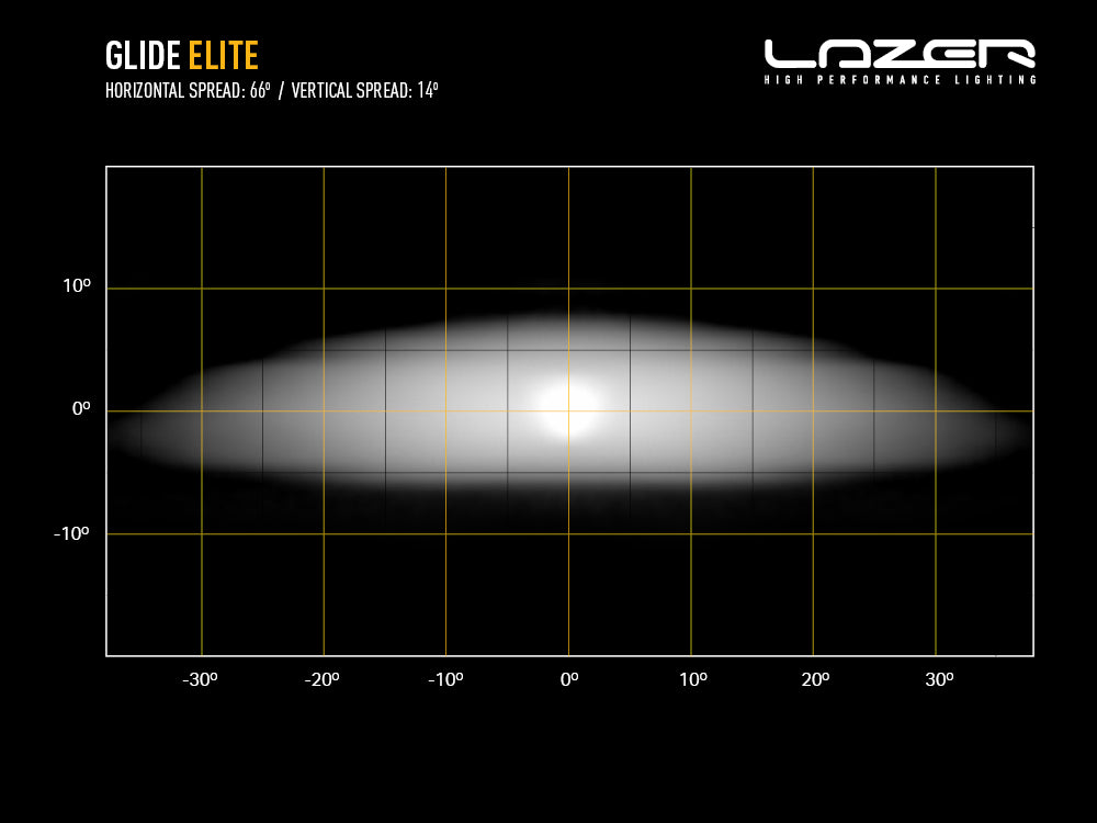 EX DEMO LAZER LAMPS GLIDE ELITE