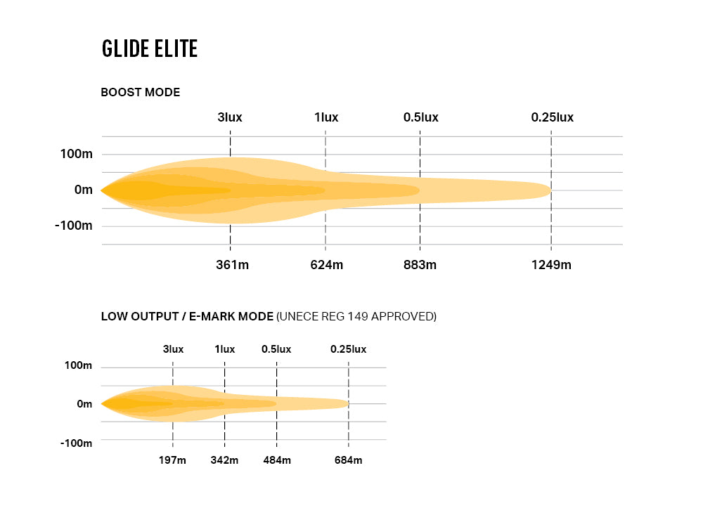 EX DEMO LAZER LAMPS GLIDE ELITE