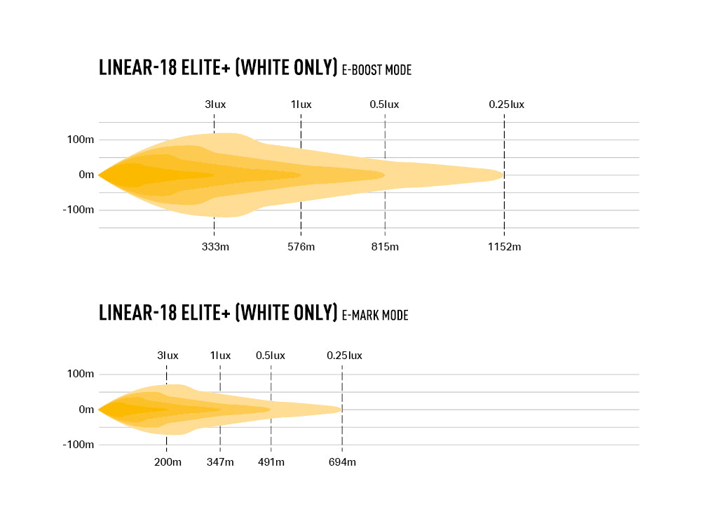 LAZER LAMPS LINEAR 18 ELITE+