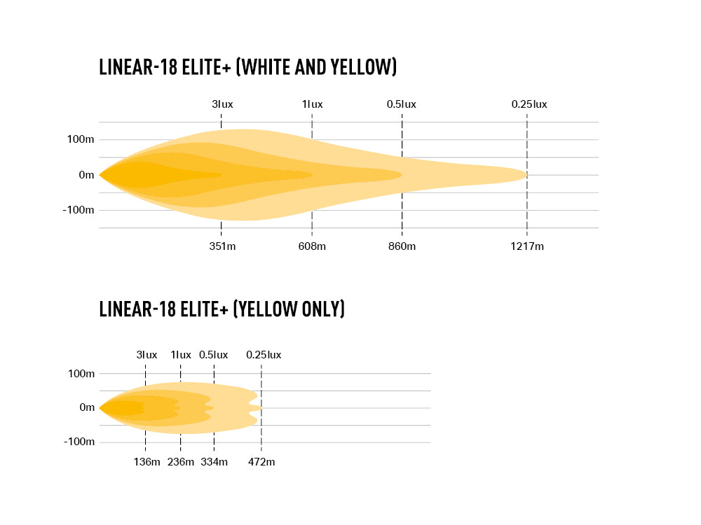 LAZER LAMPS LINEAR 18 ELITE+