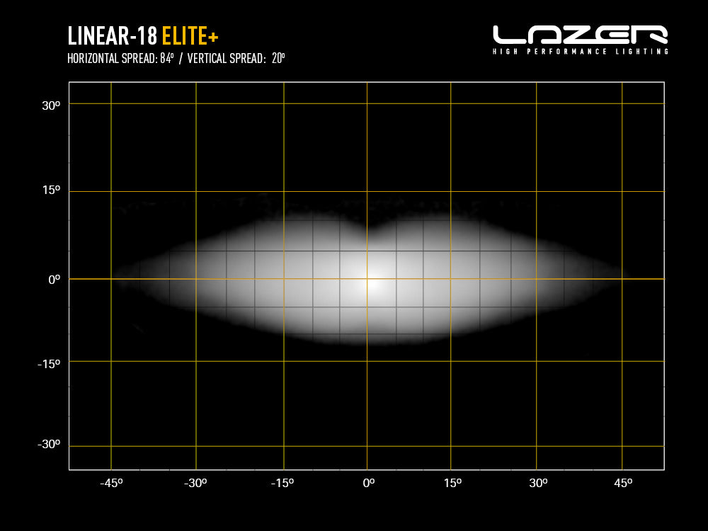 LAZER LAMPS LINEAR 18 ELITE+