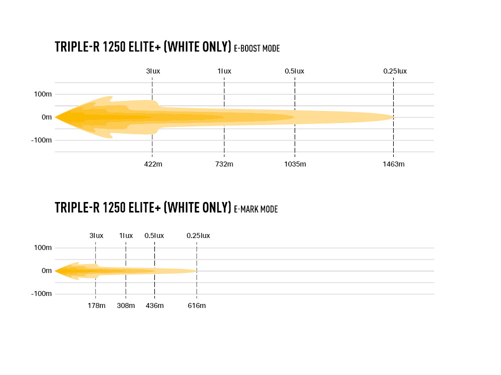 LAZER LAMPS TRIPLE-R 1250 ELITE+