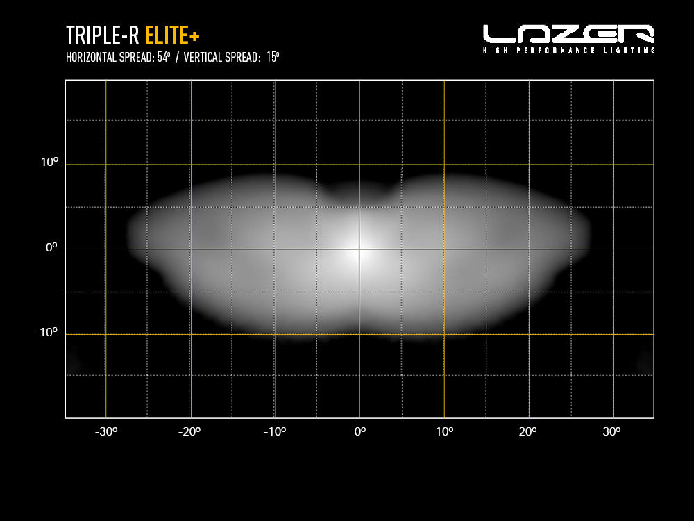 LAZER LAMPS TRIPLE-R 1250 ELITE+