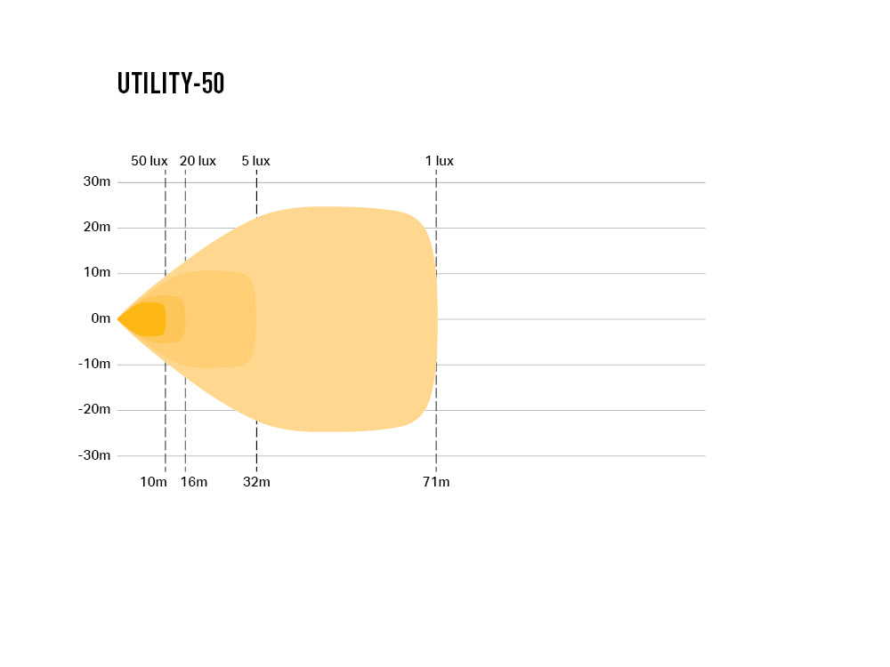 LAZER LAMPS UTILITY-50