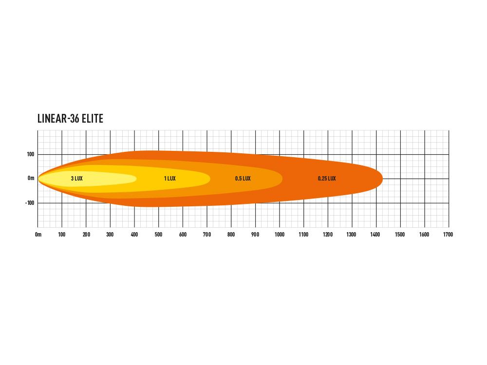 LAZER LAMPS LINEAR-36 ELITE