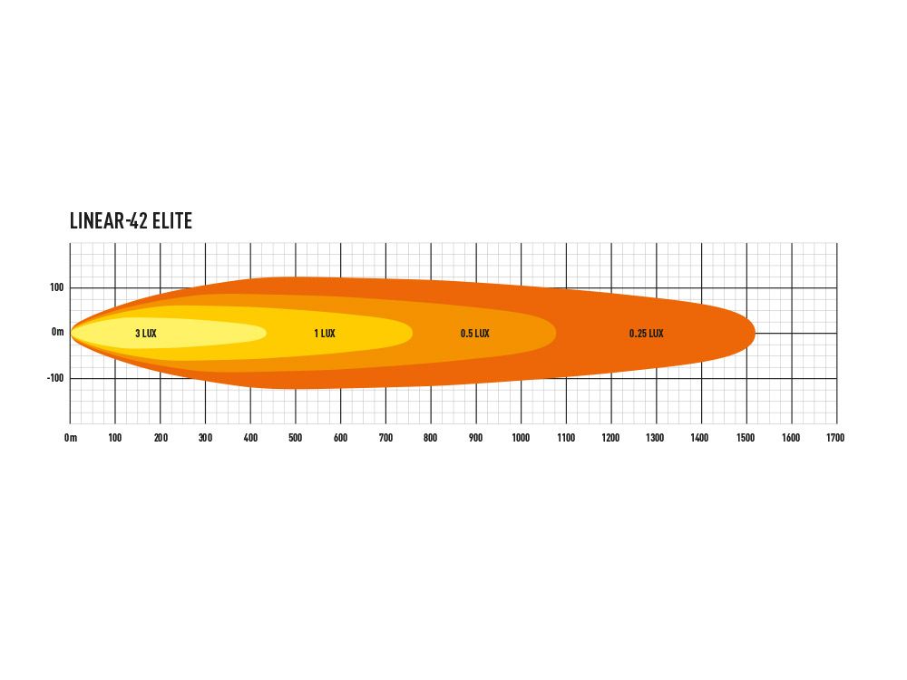 LAZER LAMPS LINEAR-42 ELITE