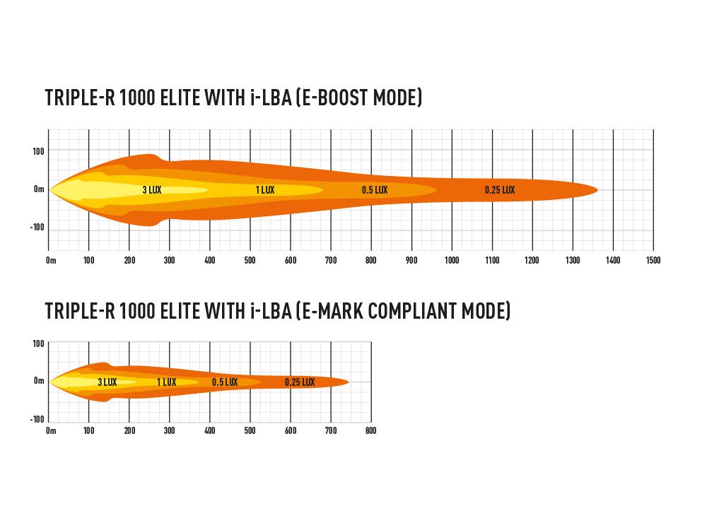 LAZER LAMPS TRIPLE-R 1000 WITH I-LBA