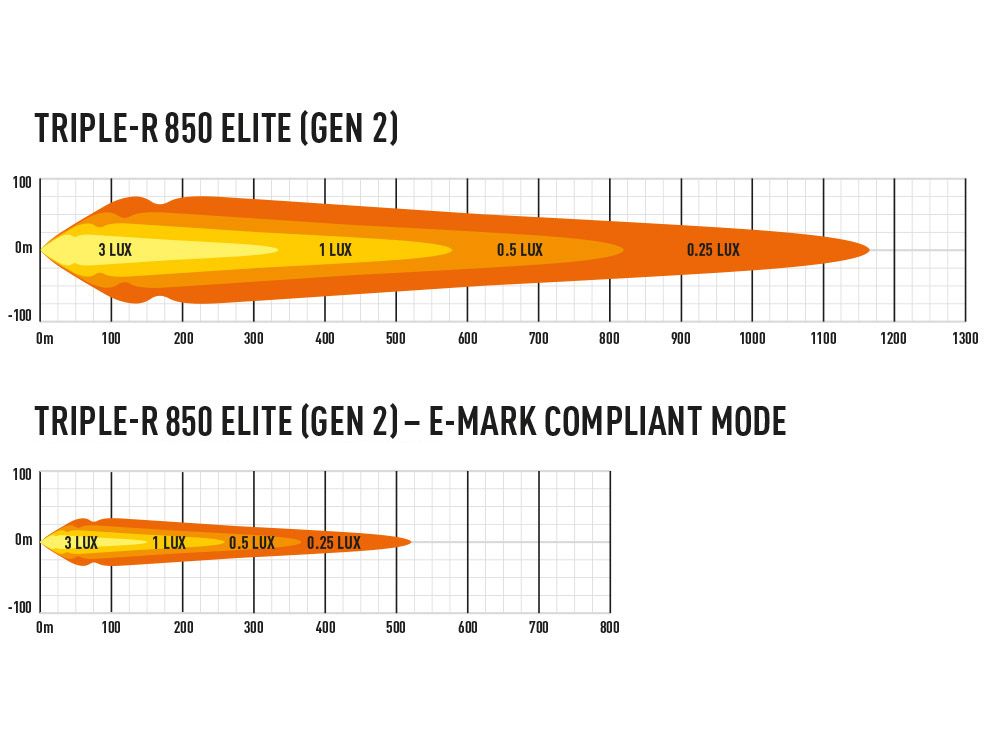 LAZER LAMPS TRIPLE-R 850 ELITE