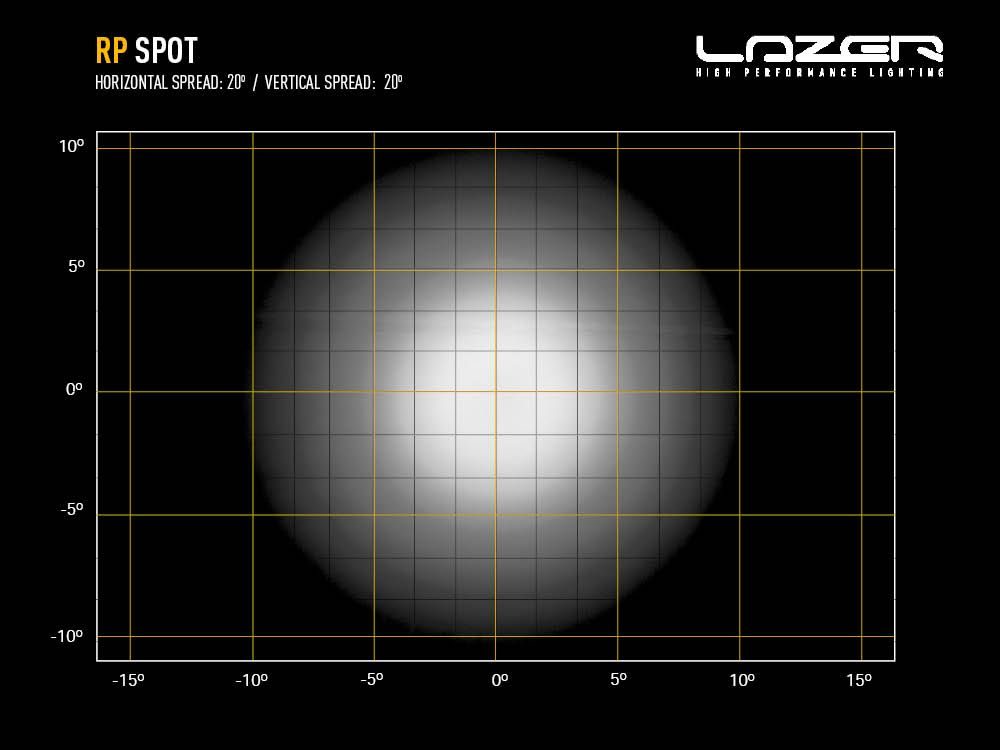 LAZER LAMPS RP SPOT