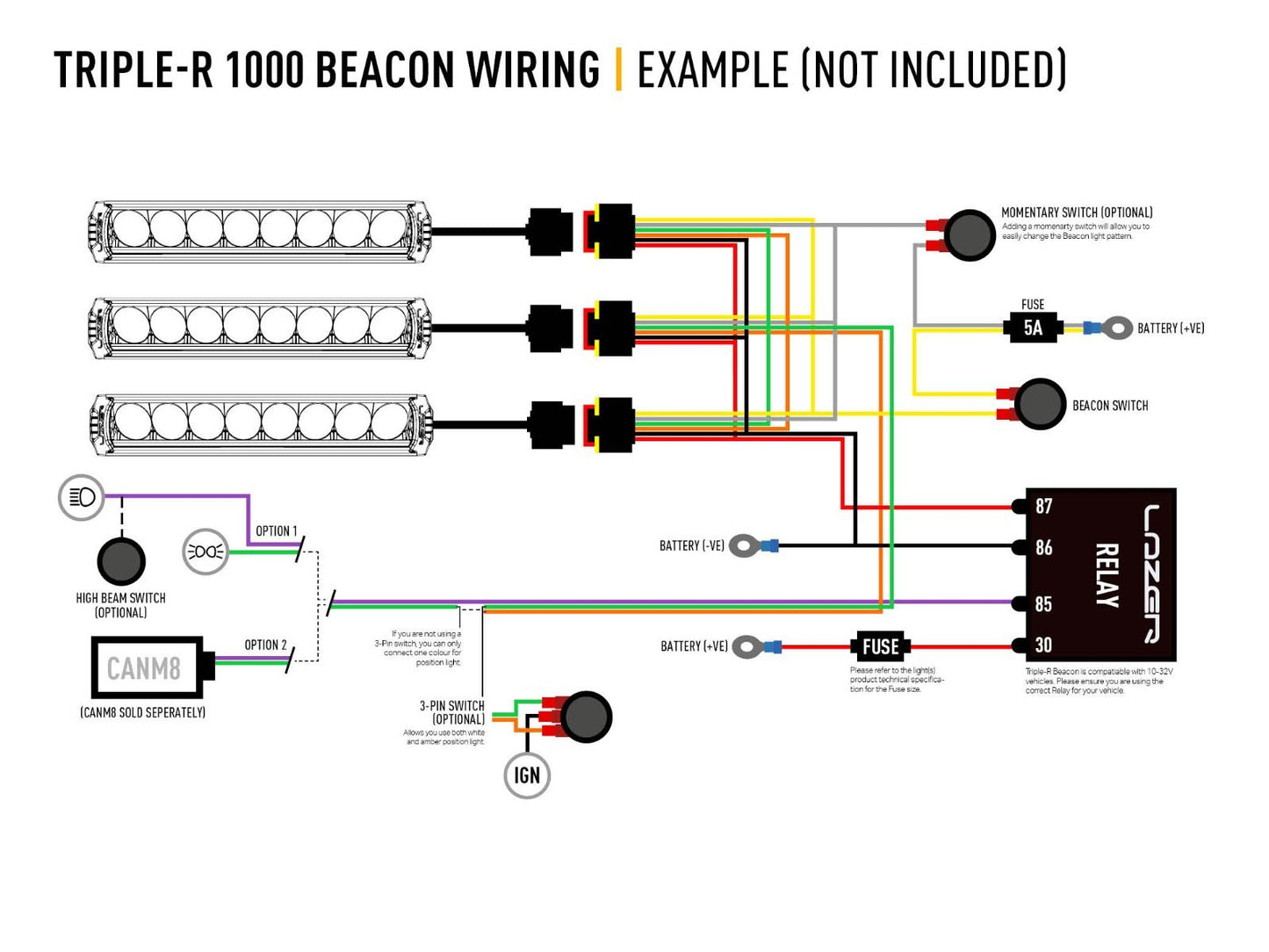 LAZER LAMPS TRIPLE-R 1000 WITH BEACON