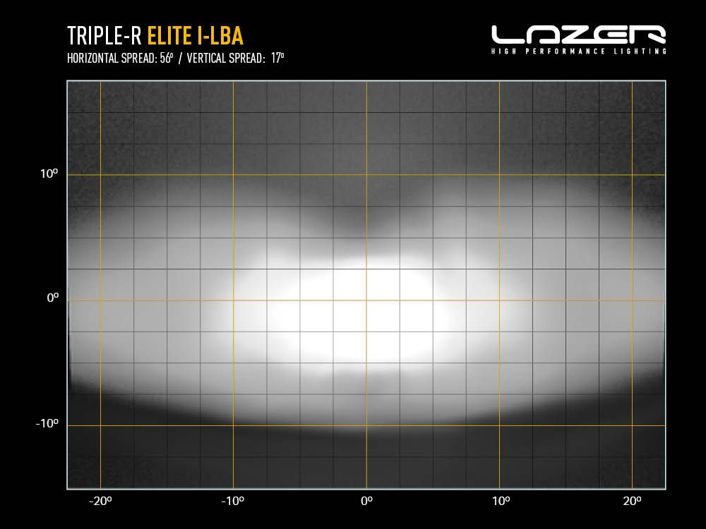 LAZER LAMPS TRIPLE-R 1000 WITH I-LBA