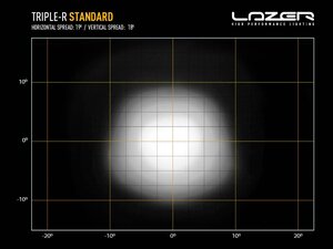 LAZER LAMPS TRIPLE-R 1000