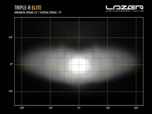LAZER LAMPS TRIPLE-R 1000 ELITE