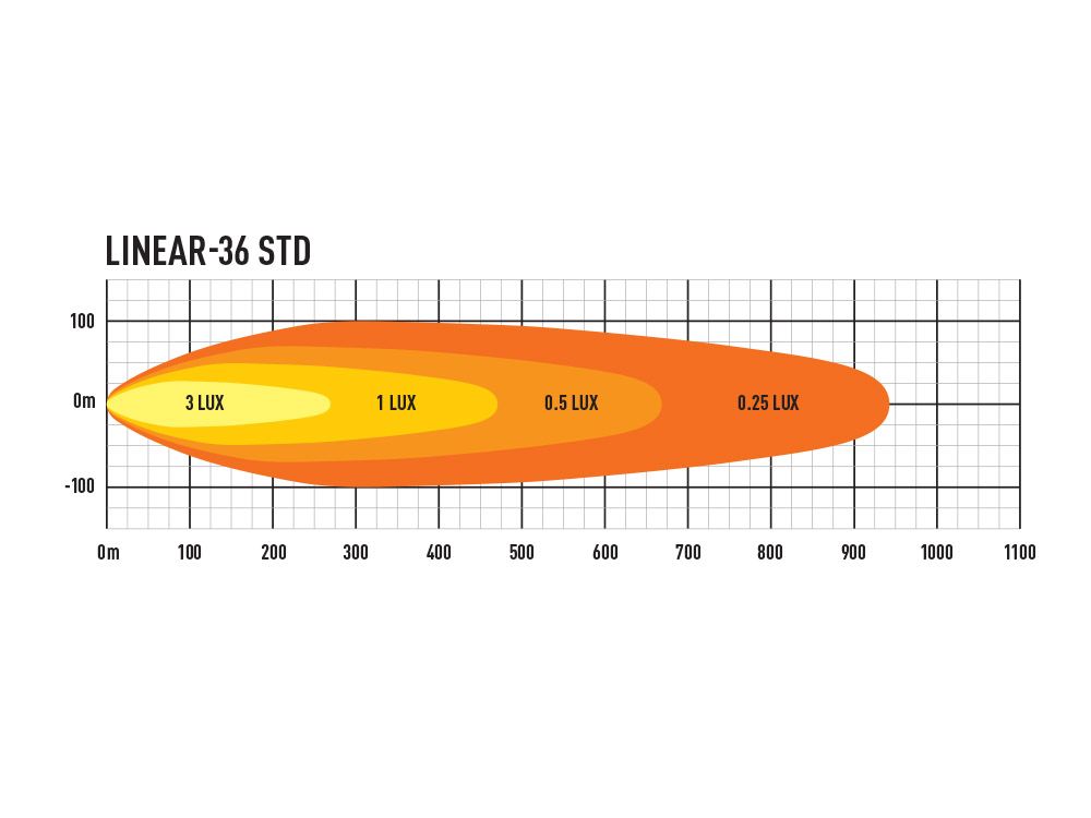 LAZER LAMPS LINEAR 36
