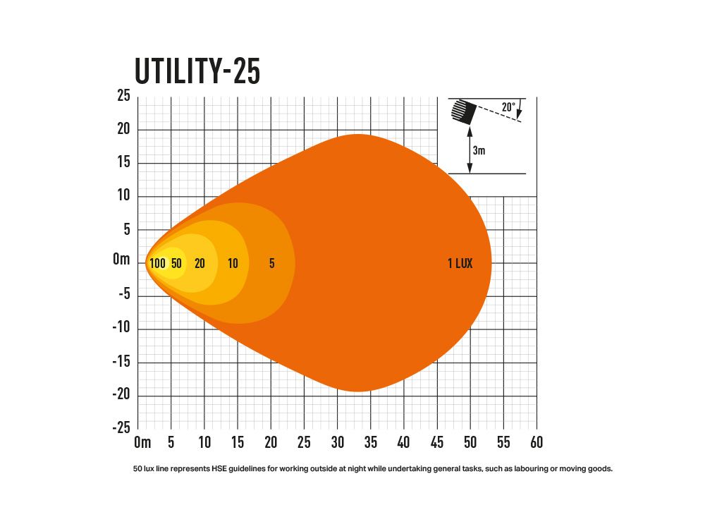 LAZER LAMPS UTILITY-25