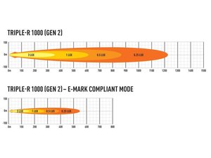 LAZER LAMPS TRIPLE-R 1000 ELITE