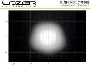 LAZER LAMPS TRIPLE-R 850