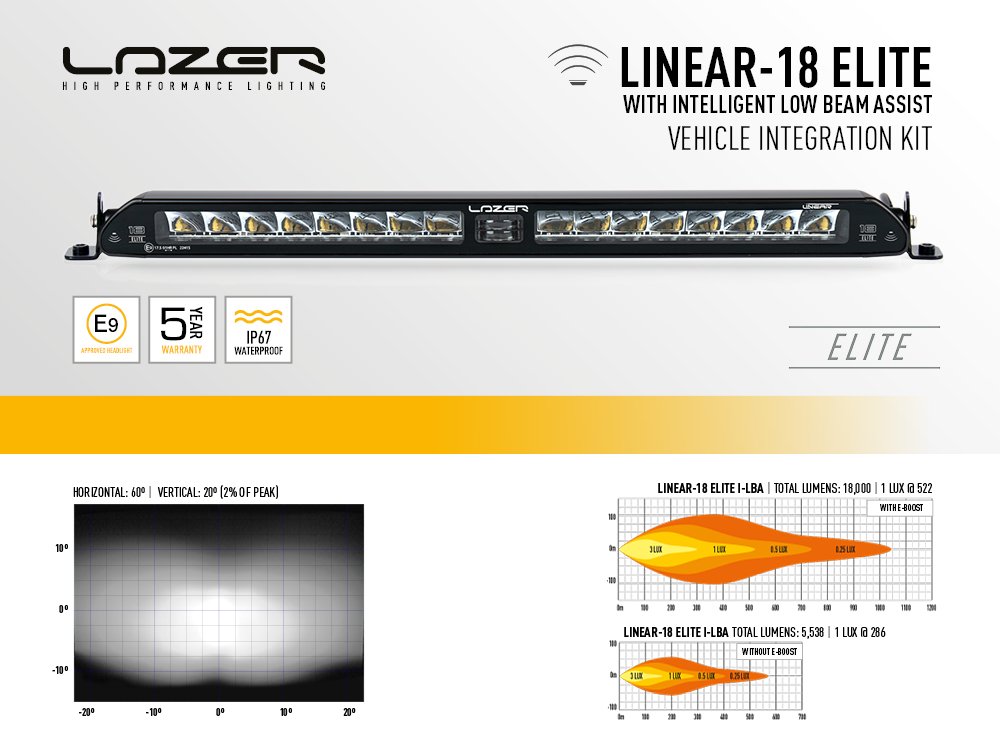 LAZER LAMPS FORD RANGER (2016-PRESENT) BUMPER BEAM MOUNTING KIT
