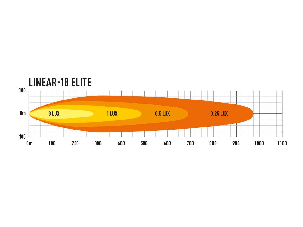 LAZER LAMPS LINEAR-18 ELITE (DOUBLE E MARK)