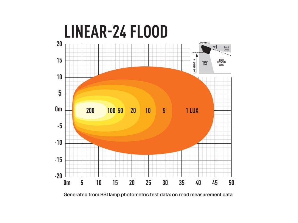 LAZER LAMPS LINEAR 24 FLOOD