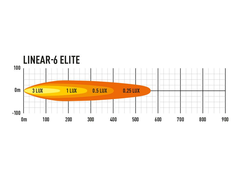 LAZER LAMPS LINEAR 6 ELITE