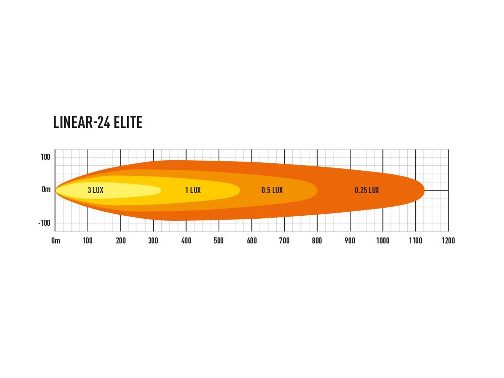 LAZER LAMPS LINEAR 24 ELITE