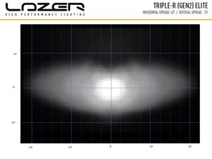 LAZER LAMPS TRIPLE-R 750 ELITE