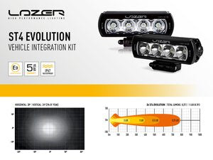 LAZER LAMPS VW TRANSPORTER T6 GRILLE KIT