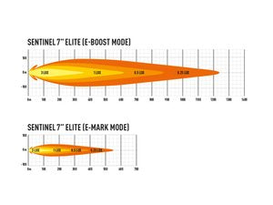 LAZER LAMPS SENTINEL ELITE 7"