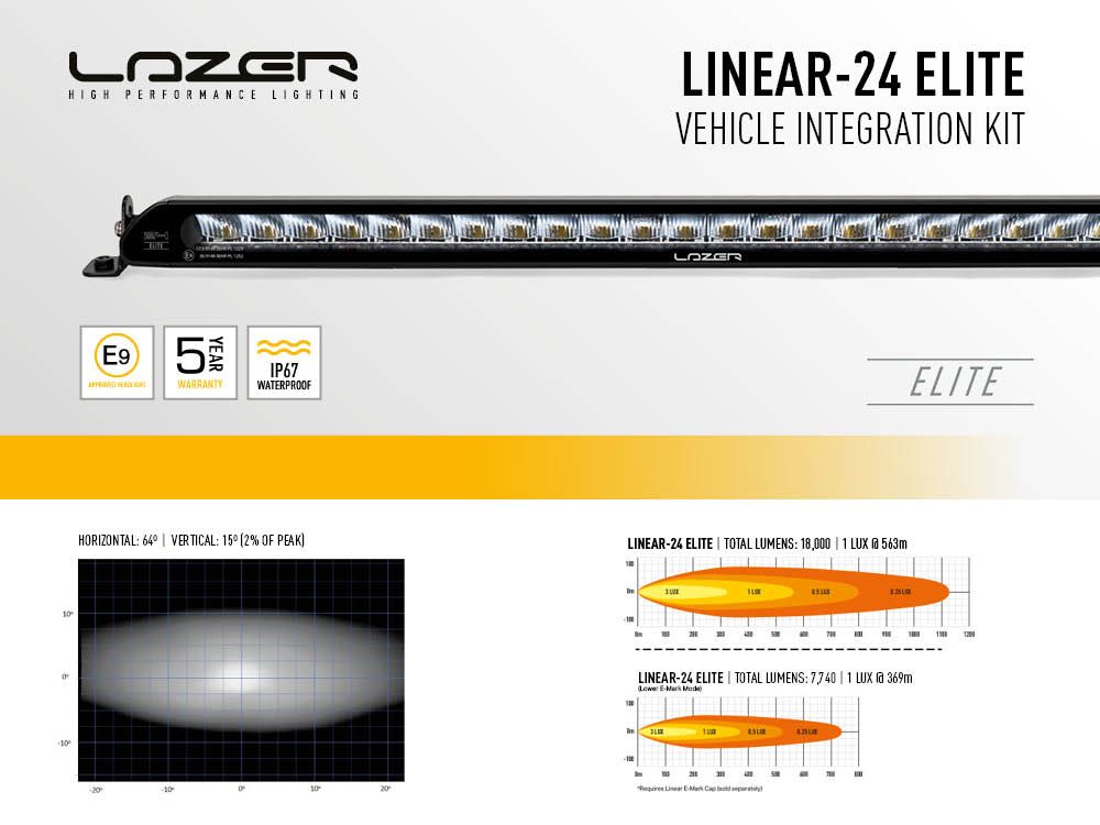 LAZER LAMPS FORD RANGER RAPTOR (2018+) GRILLE KIT