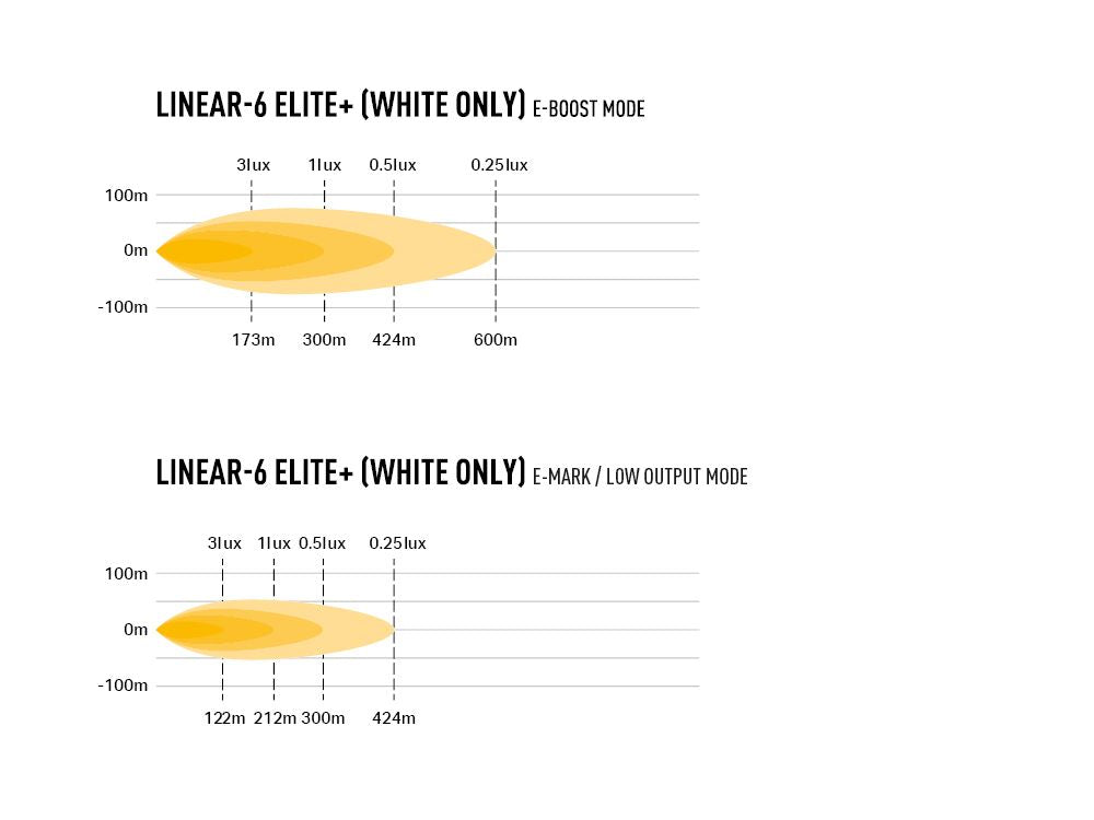 LAZER LAMPS LINEAR 6 ELITE PLUS