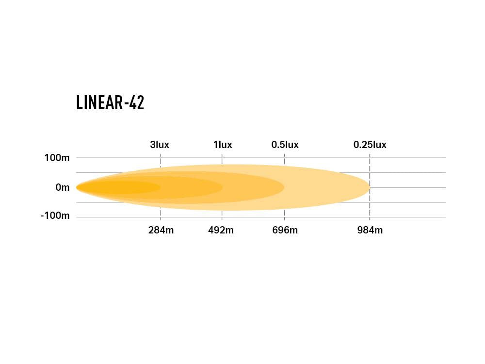 MISTAKENLY FITTED LAZER LAMPS LINEAR 42