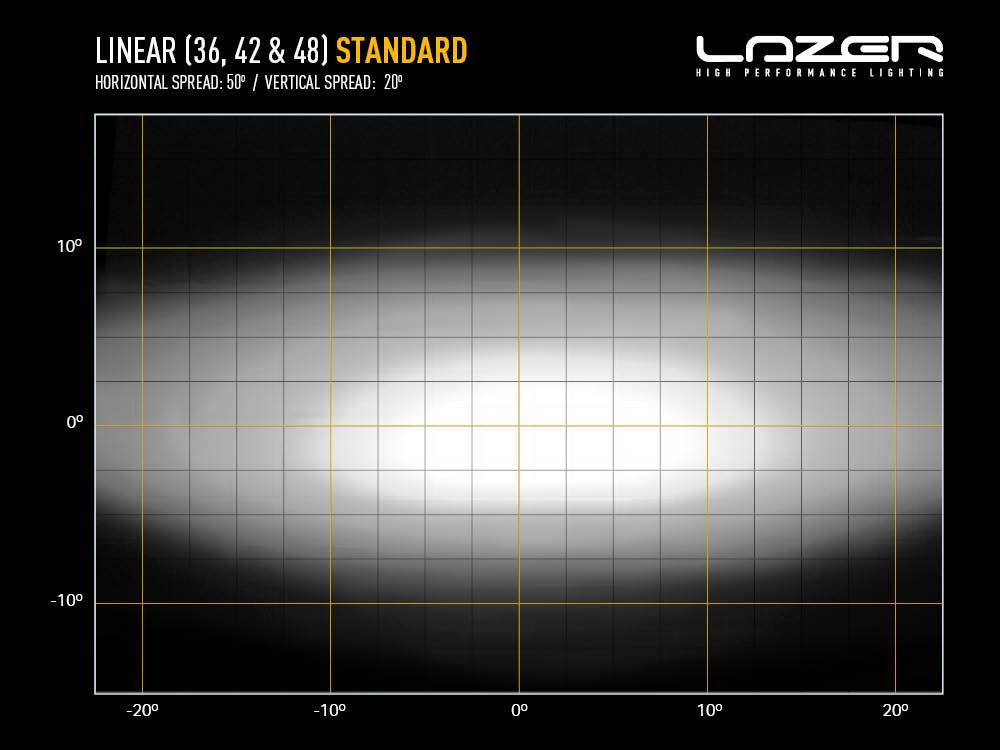 MISTAKENLY FITTED LAZER LAMPS LINEAR 42