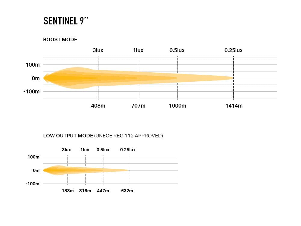LAZER LAMPS SENTINEL 9" (BLACK)