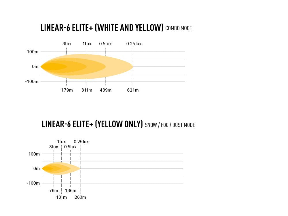 LAZER LAMPS LINEAR 6 ELITE PLUS