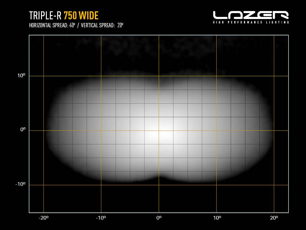 LAZER LAMPS TRIPLE-R 750 WIDE