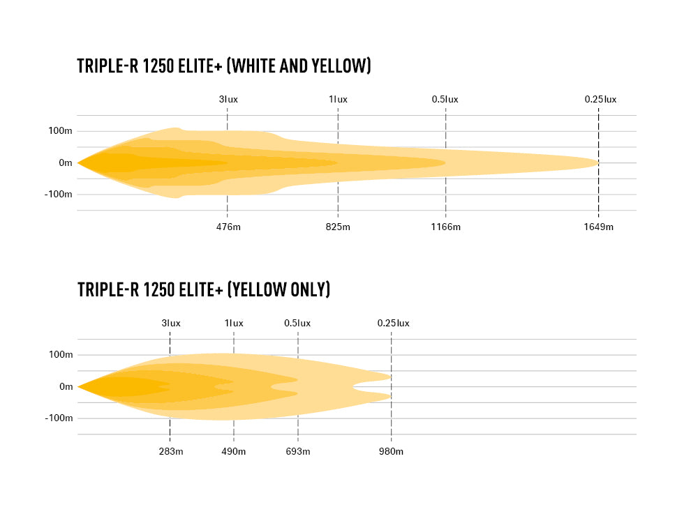 LAZER LAMPS TRIPLE-R 1250 ELITE+