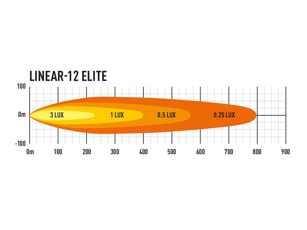 LAZER LAMPS LINEAR-12 ELITE