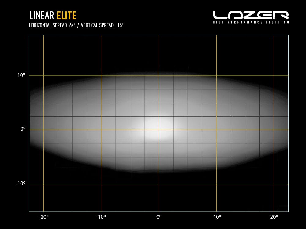LAZER LAMPS LINEAR-12 ELITE