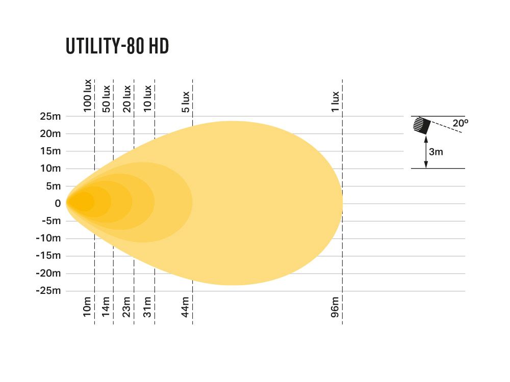 LAZER LAMPS UTILITY-80 HD