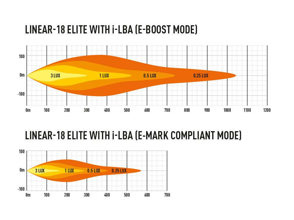 LAZER LAMPS LINEAR-18 ELITE WITH I-LBA