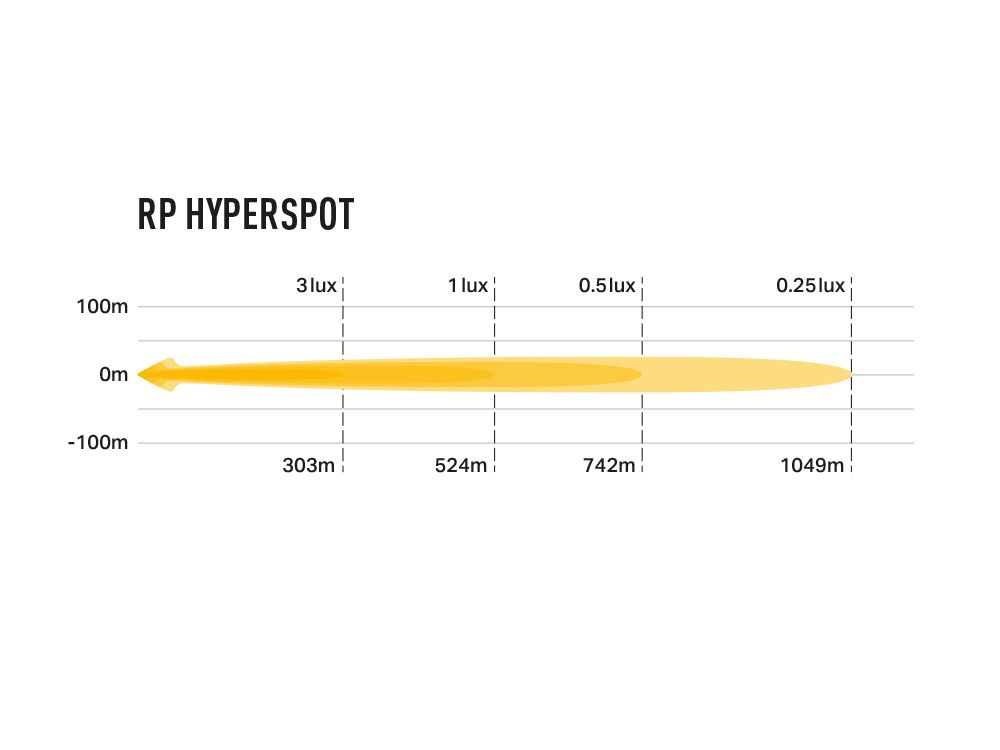 LAZER LAMPS RP HYERSPOT
