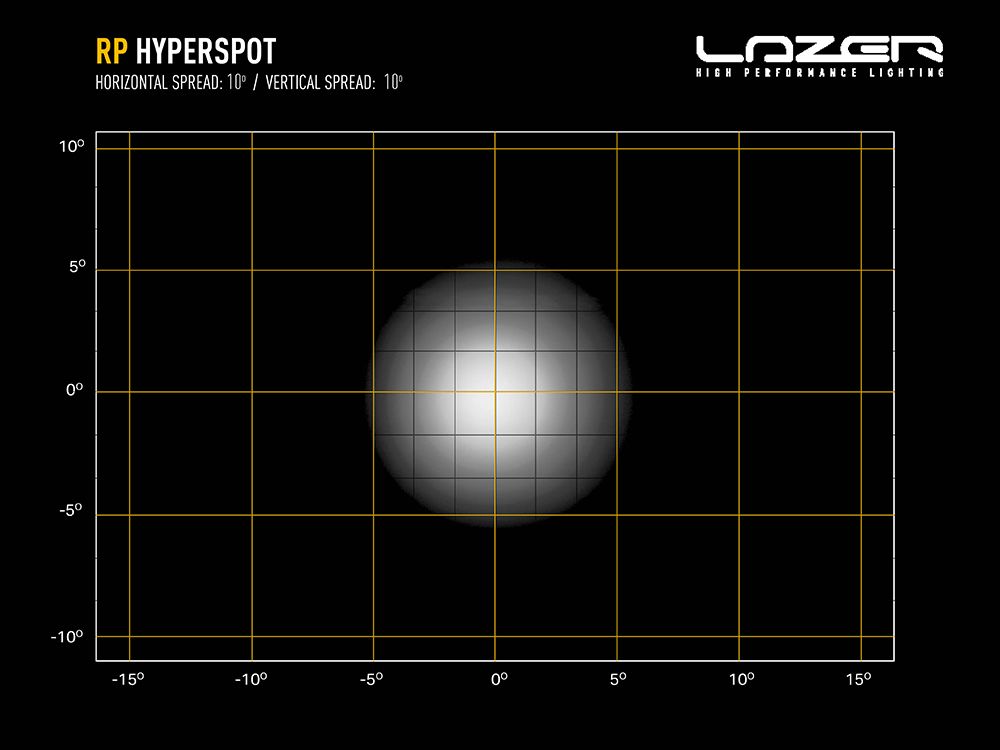 LAZER LAMPS RP HYERSPOT
